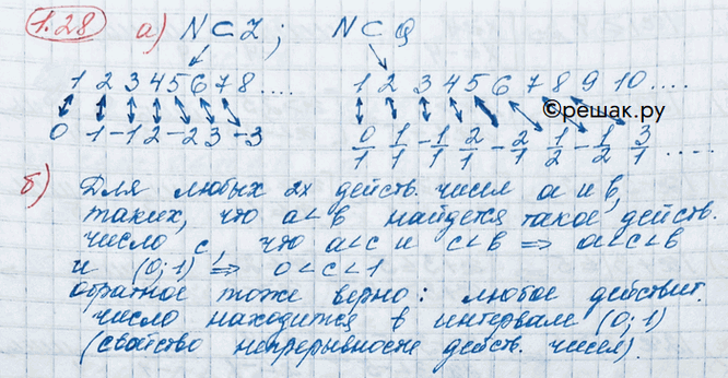 Изображение Упр.1.28 ГДЗ Никольский 10 класс